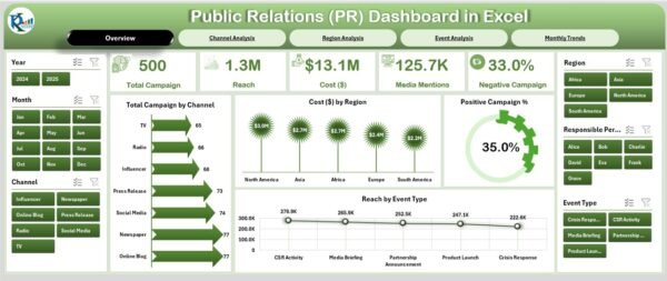 Public Relations Dashboard in Excel - Image 2