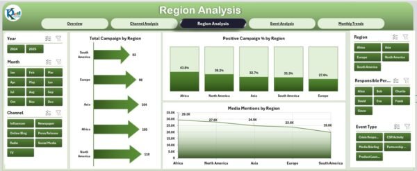 Public Relations Dashboard in Excel - Image 4