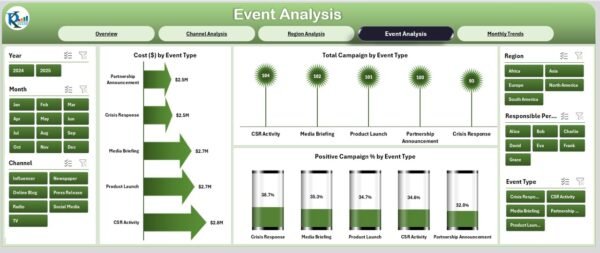 Public Relations Dashboard in Excel - Image 5