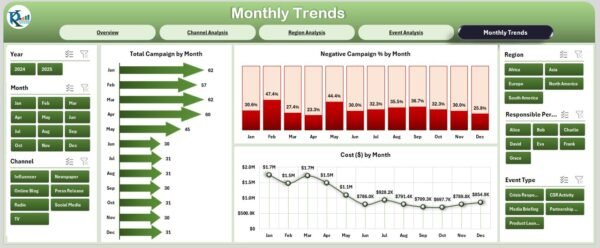 Public Relations Dashboard in Excel - Image 6