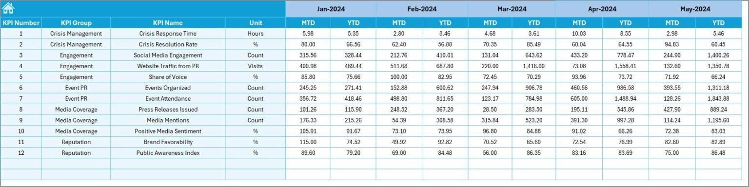 Public Relations (PR) KPI Dashboard in Excel - Next Gen Templates