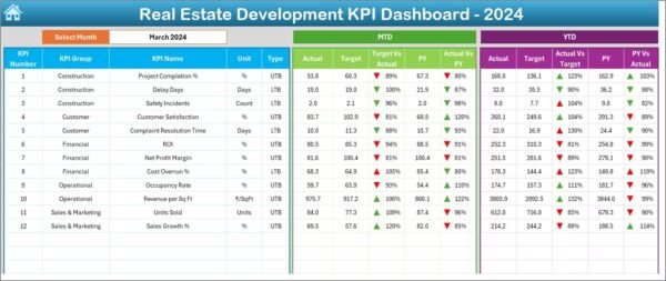 Real Estate Development KPI Dashboard in Excel - Image 7