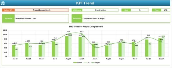 Real Estate Development KPI Dashboard in Excel - Image 6