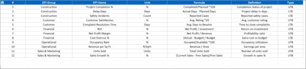 Real Estate Development KPI Dashboard in Excel - Image 2