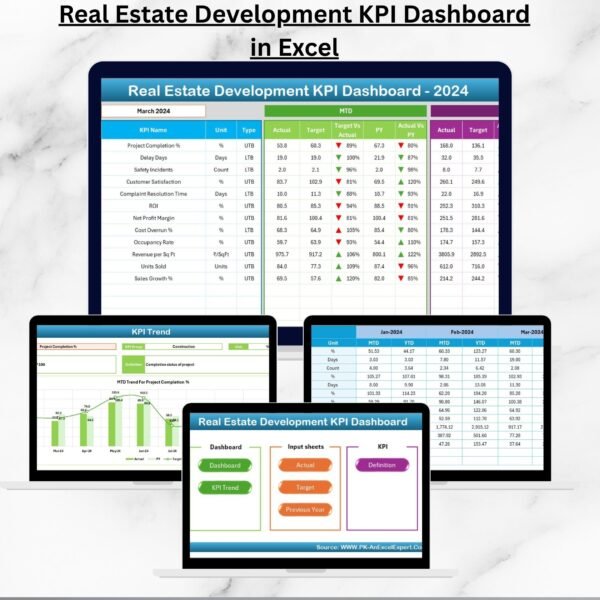 Real Estate Development KPI Dashboard in Excel