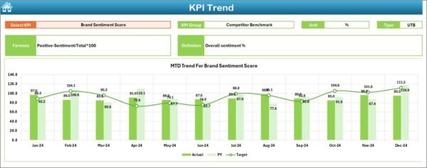 Reputation Management KPI Dashboard in Excel - Image 4