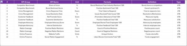 Reputation Management KPI Dashboard in Excel - Image 8