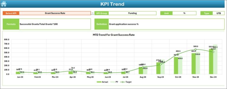 Research Institutions KPI Dashboard in Excel - Next Gen Templates