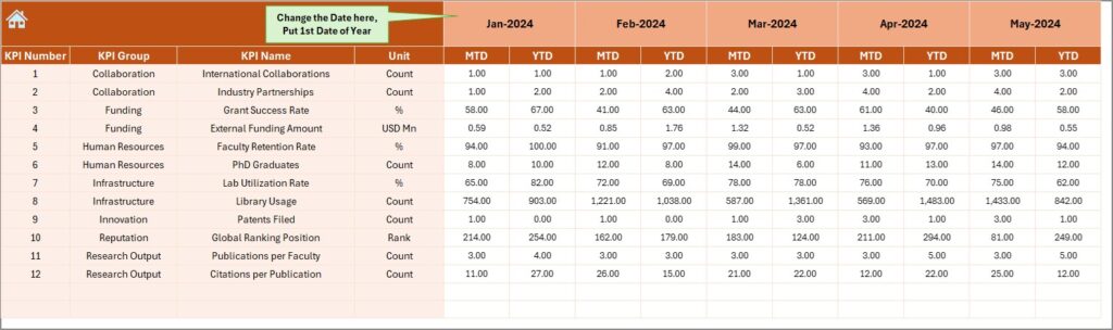 Research Institutions KPI Dashboard in Excel - Next Gen Templates