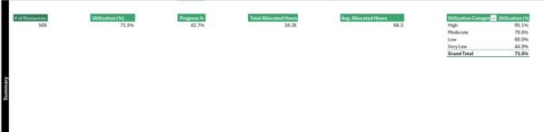 Resource Allocation Report in Excel - Image 5