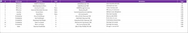 Retail Profit Margin KPI Dashboard in Excel - Image 8