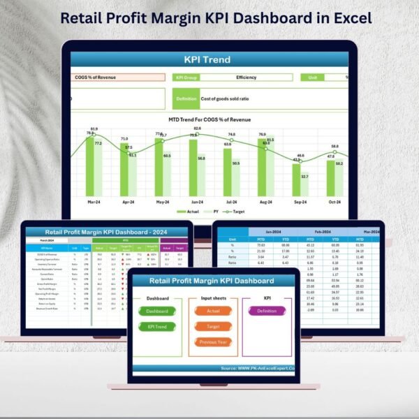 Retail Profit Margin KPI Dashboard in Excel