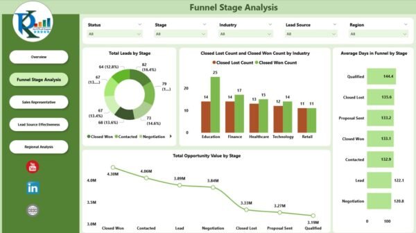 Sales Funnel Dashboard in Power BI - Image 3