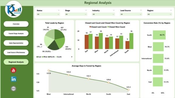 Sales Funnel Dashboard in Power BI - Image 6
