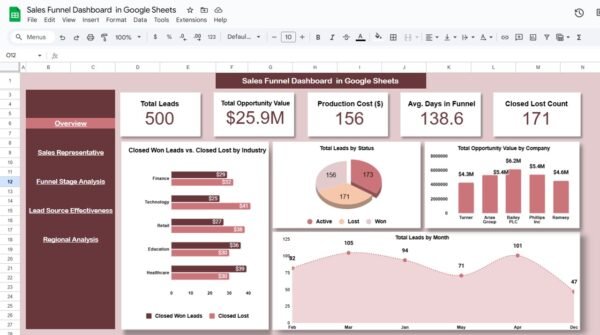 Sales Funnel Dashboard in Google Sheets - Image 2