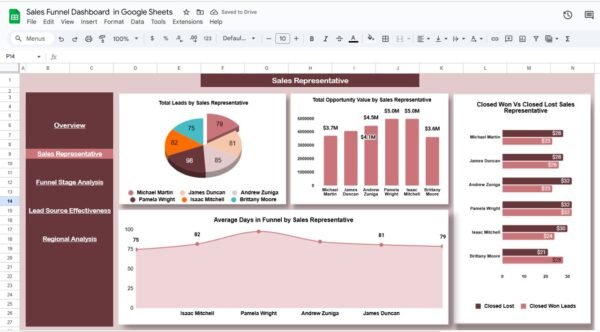 Sales Funnel Dashboard in Google Sheets - Image 3