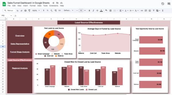 Sales Funnel Dashboard in Google Sheets - Image 5