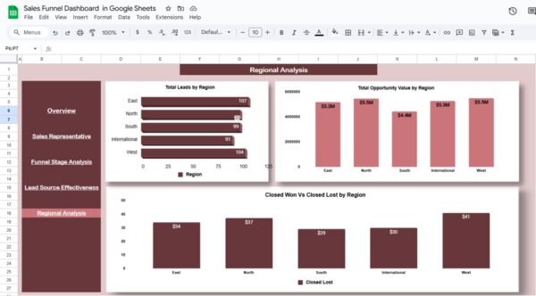 Sales Funnel Dashboard in Google Sheets - Image 6