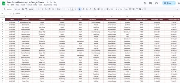 Sales Funnel Dashboard in Google Sheets - Image 7