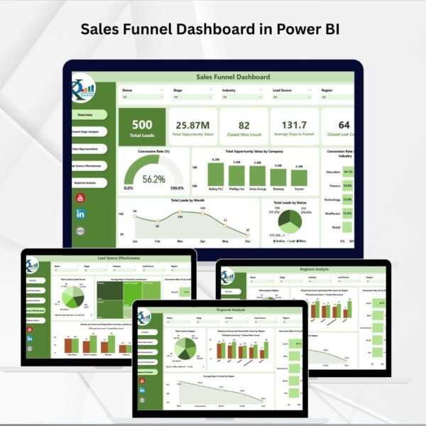 Sales Funnel Dashboard in Power BI
