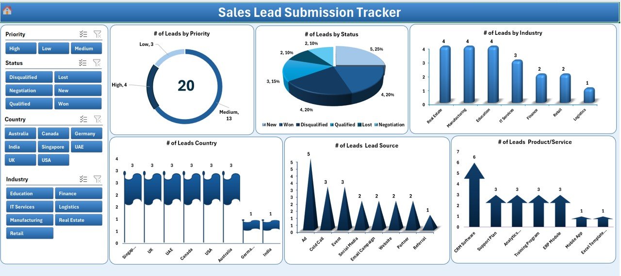 Sales Lead Submission Tracker
