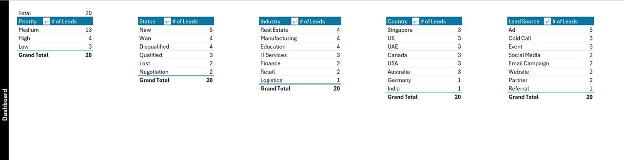 Sales Lead Submission Tracker in Excel - Image 9