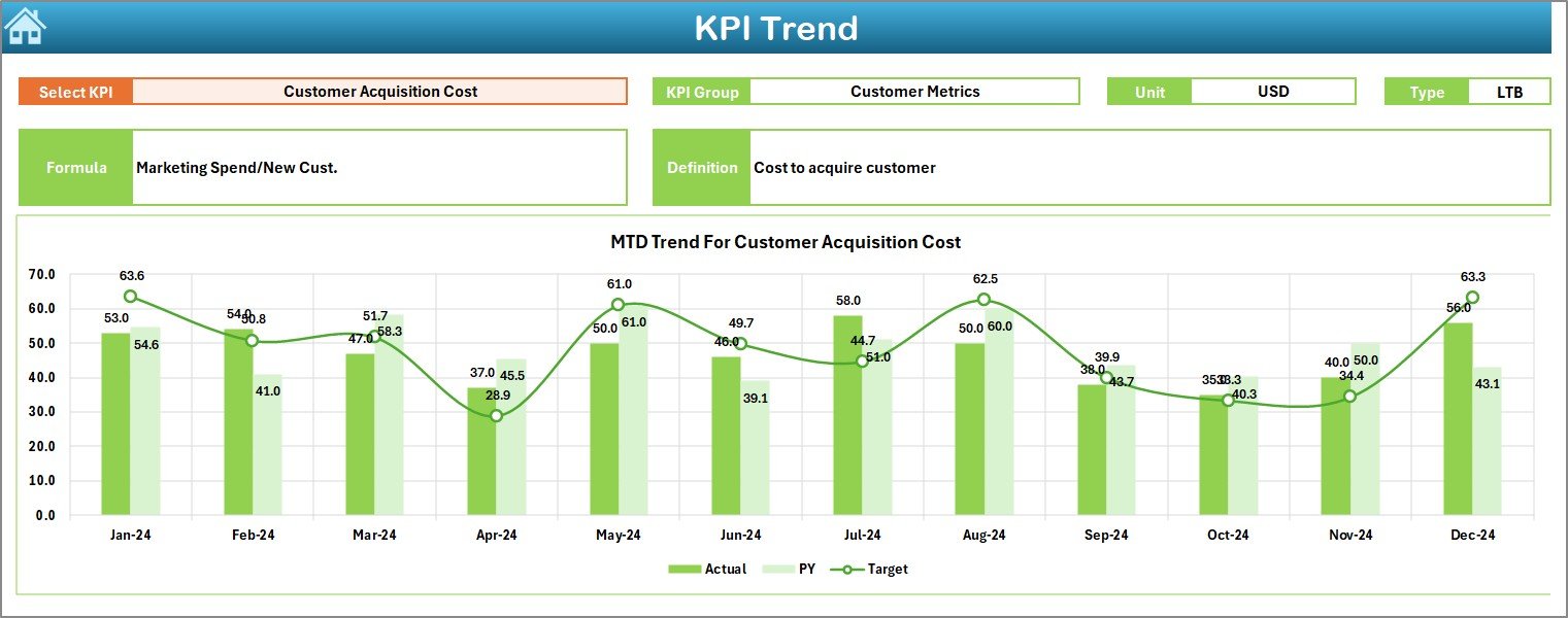Seasonal Sales KPI Dashboard In Excel - Image 6