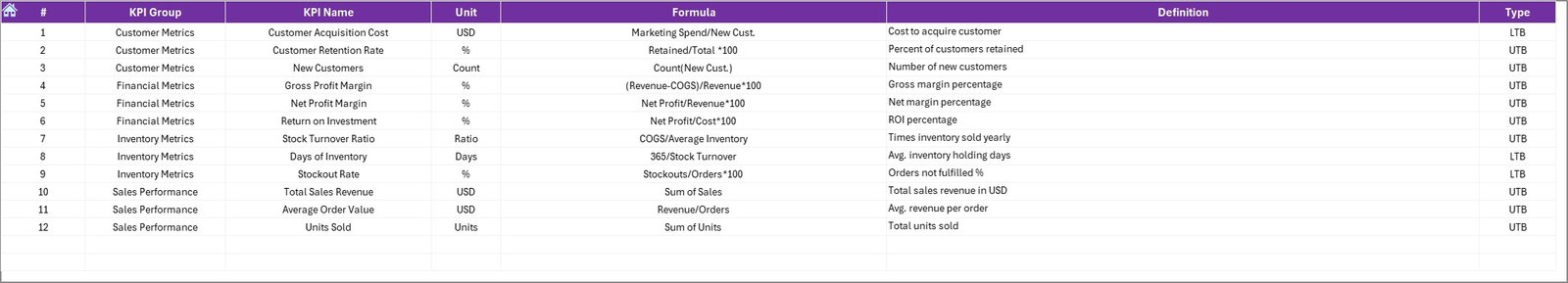 Seasonal Sales KPI Dashboard In Excel - Image 2