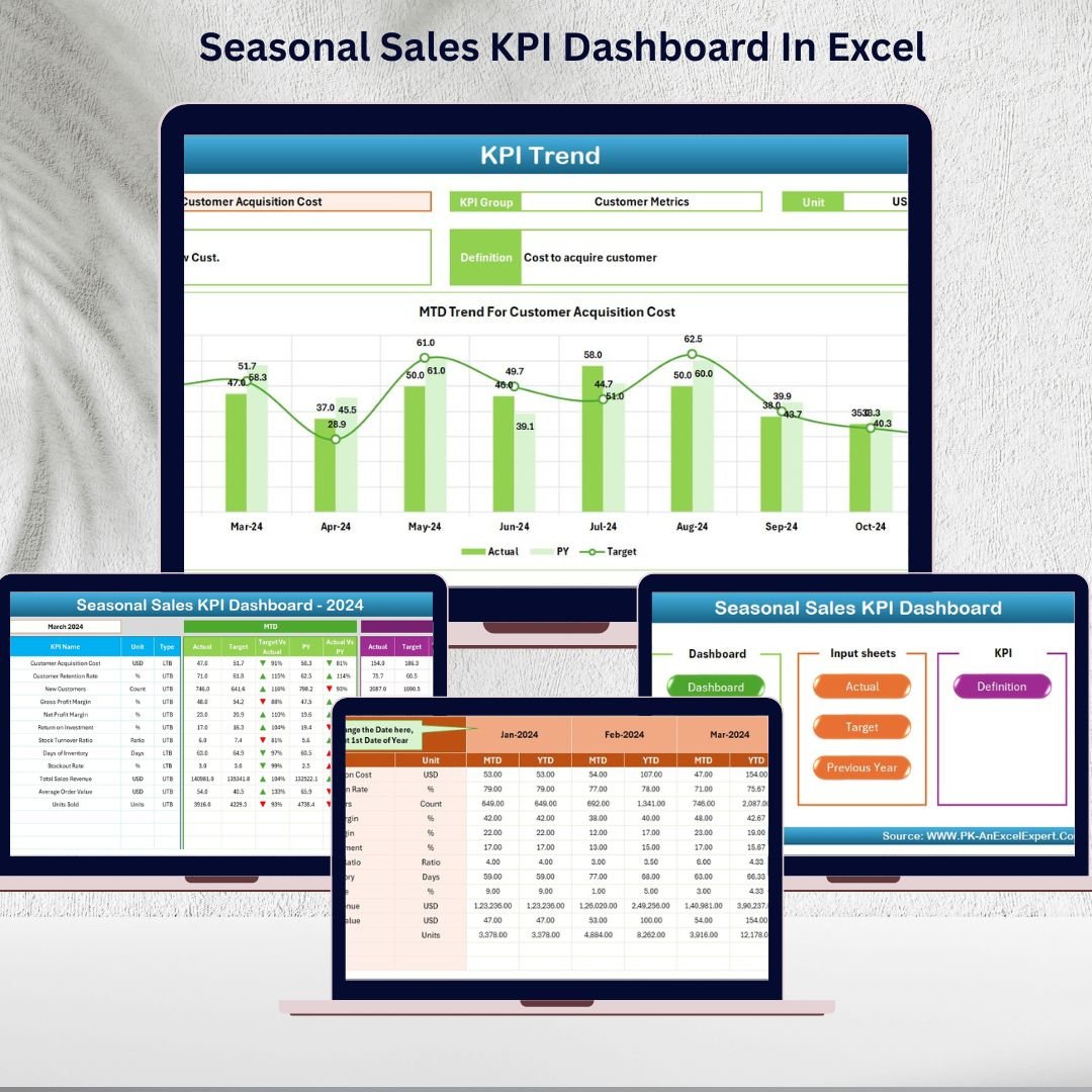 Seasonal Sales KPI Dashboard In Excel