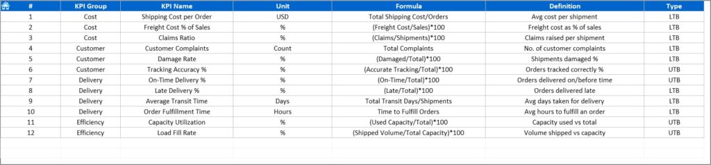Shipping KPI Dashboard in Excel - Next Gen Templates