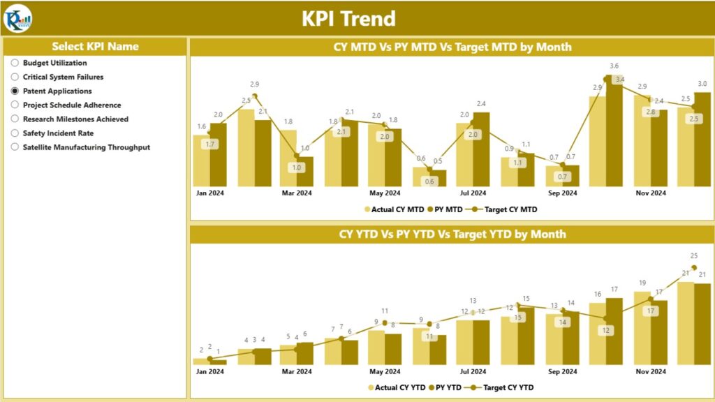 Space Tech KPI Dashboard in Power BI - Next Gen Templates