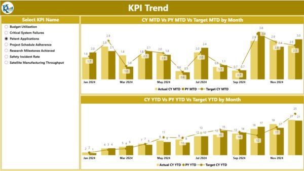 Space Tech KPI Dashboard in Power BI - Image 4