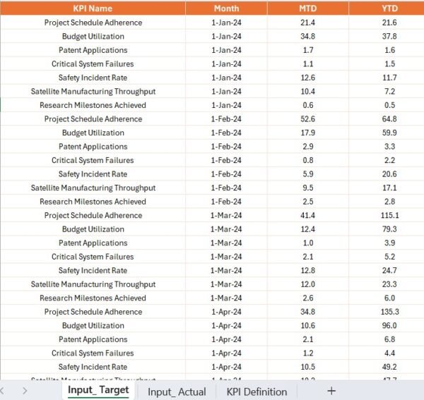 Space Tech KPI Dashboard in Power BI - Image 5