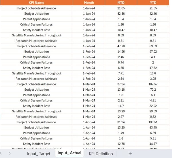 Space Tech KPI Dashboard in Power BI - Image 6