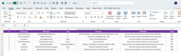 Space Tech KPI Dashboard in Power BI - Image 7