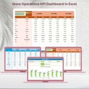 Store Operations KPI Dashboard in Excel