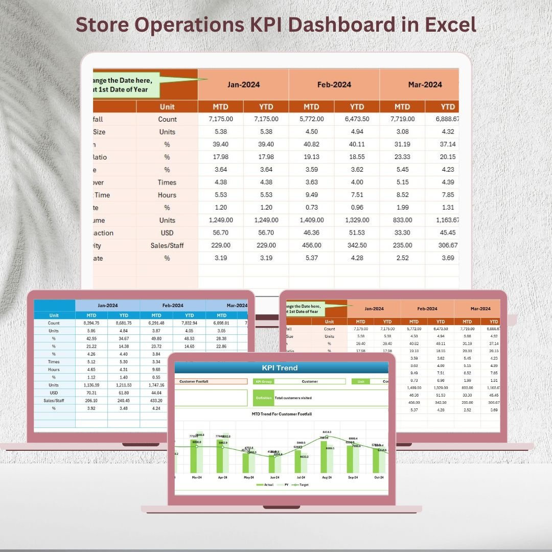 Store Operations KPI Dashboard in Excel