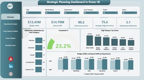 Strategic Planning Dashboard in Power BI - Image 2