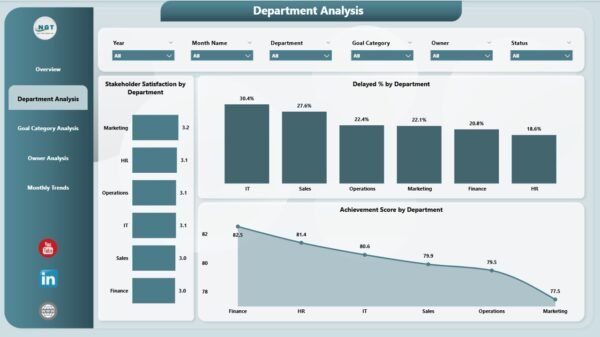 Strategic Planning Dashboard in Power BI - Image 3