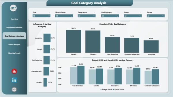 Strategic Planning Dashboard in Power BI - Image 4