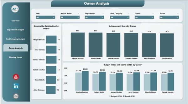 Strategic Planning Dashboard in Power BI - Image 5