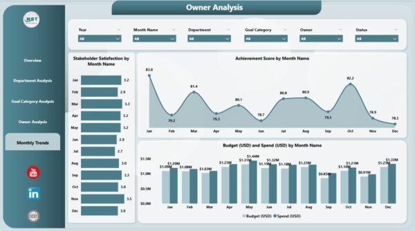 Strategic Planning Dashboard in Power BI - Image 6
