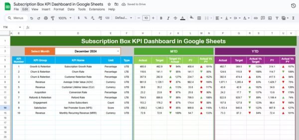 Subscription Box KPI Dashboard in Google Sheets - Image 2