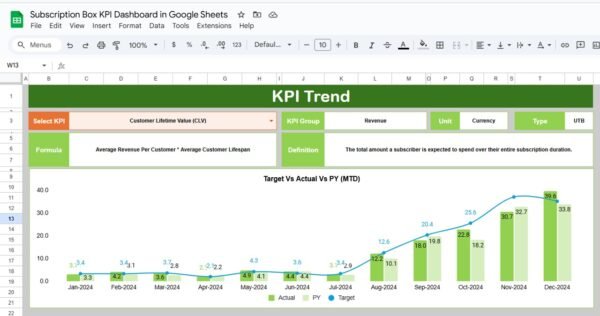 Subscription Box KPI Dashboard in Google Sheets - Image 3
