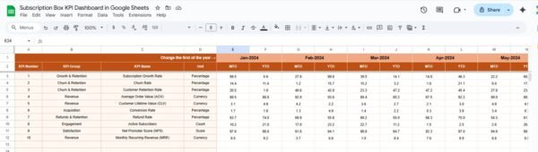 Subscription Box KPI Dashboard in Google Sheets - Image 4