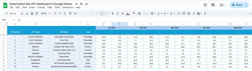 Subscription Box KPI Dashboard in Google Sheets - Next Gen Templates