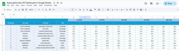 Subscription Box KPI Dashboard in Google Sheets - Image 5