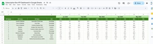 Subscription Box KPI Dashboard in Google Sheets - Image 6