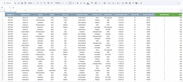 Supplier Risk Dashboard In Google Sheets - Image 2