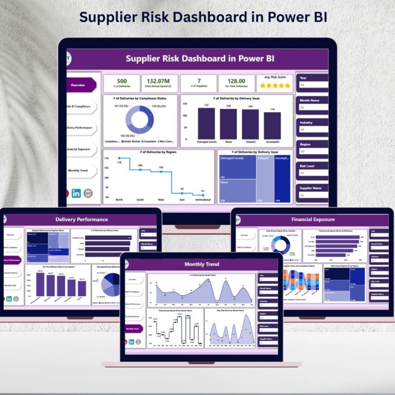 Education Dashboard in Power BI - Next Gen Templates